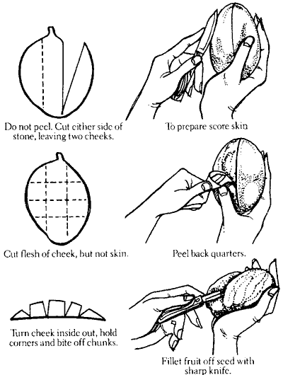 How to peel and eat mangos