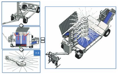 Design of components (driven system, catch frame and canopy shaker head) and integration in a harvester