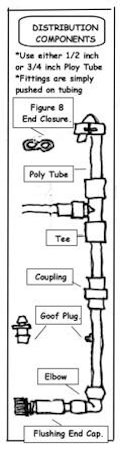 Distribution components